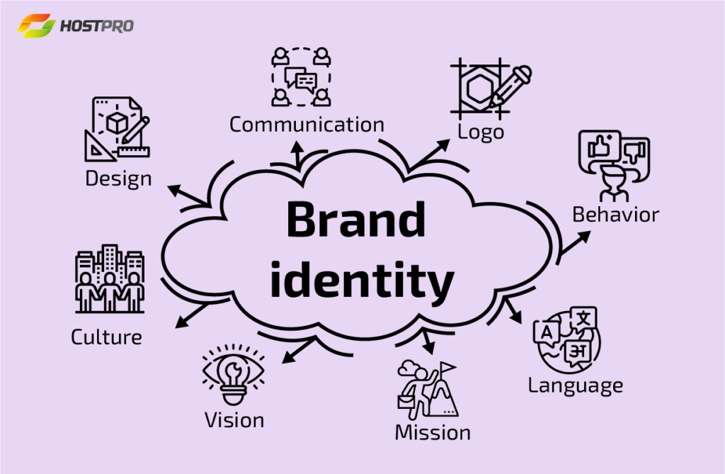 Brand identity encompasses such components as a mission, vision, design, and other valuable components.