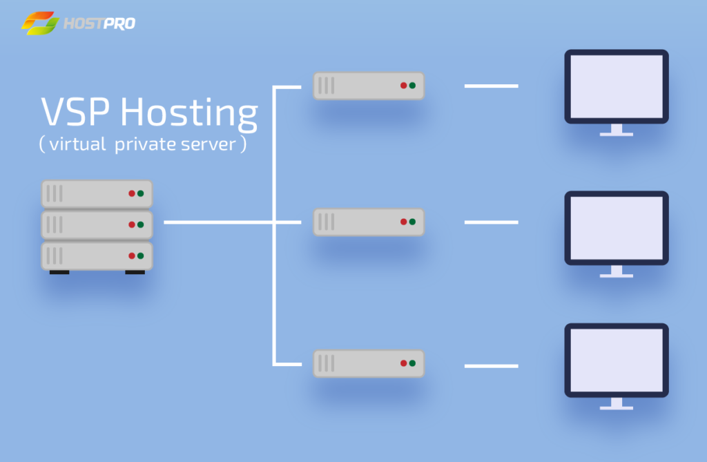 how-vps-works-a-comprehensive-beginner-s-guide-hostpro-blog