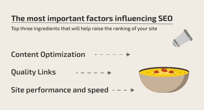 Top three factors that will help raise the ranking of your site