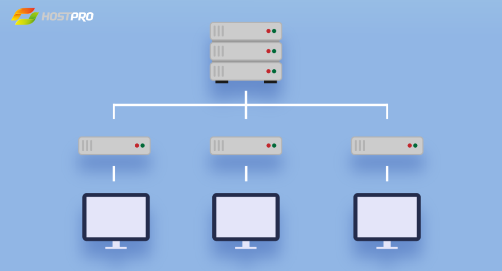 VPS service in which a user is provided with a virtual server.