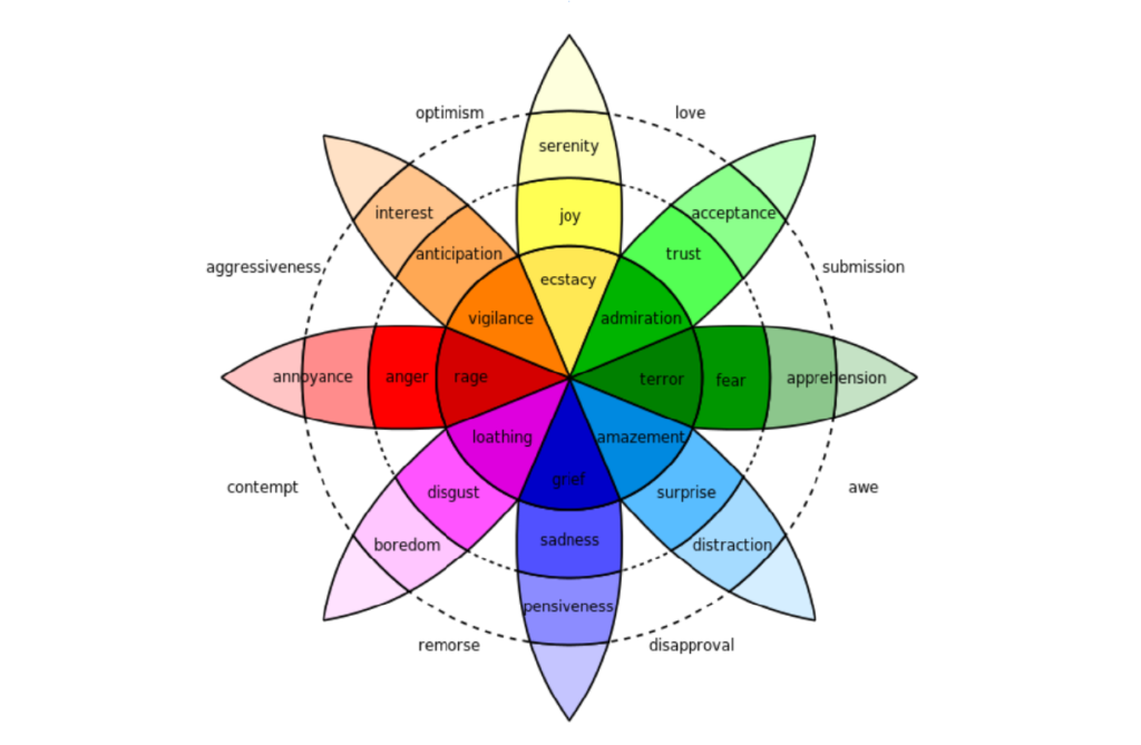 The list of emotions every color shade evokes in people. 
