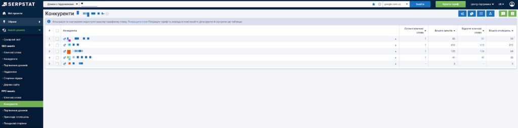 Effective competitor search and analysis | Hosting company HostPro