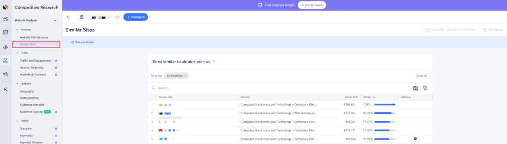Effective competitor search and analysis | HostPro hosting company