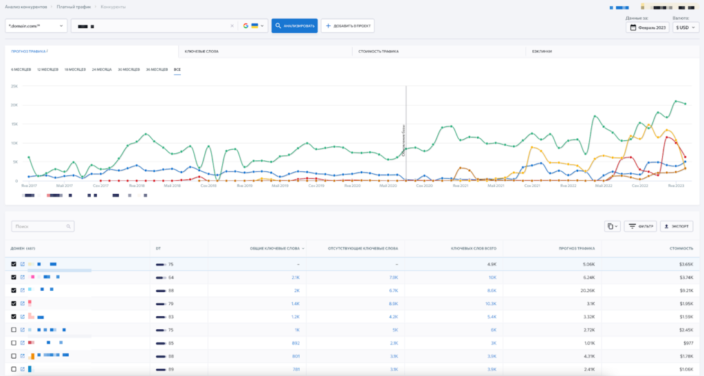 Effective search and analysis of competitors | Hosting company HostPro