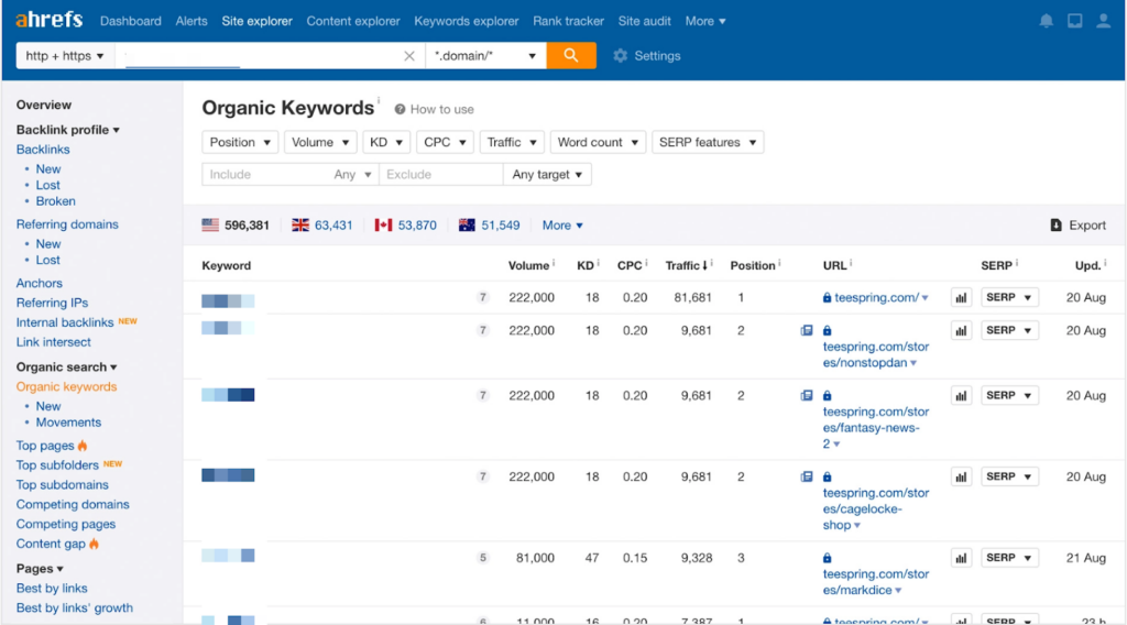 Effective competitor search and analysis | Hosting company HostPro