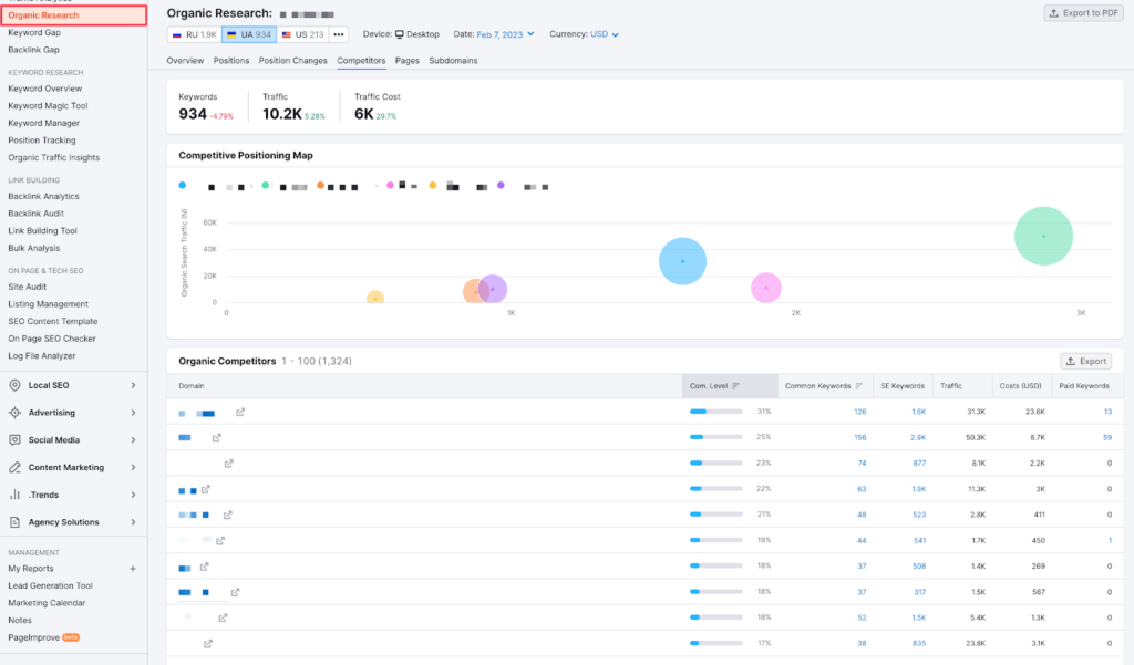 Effective competitor search and analysis | Hosting company HostPro