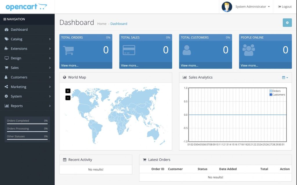 The OpenCart admin panel homepage
